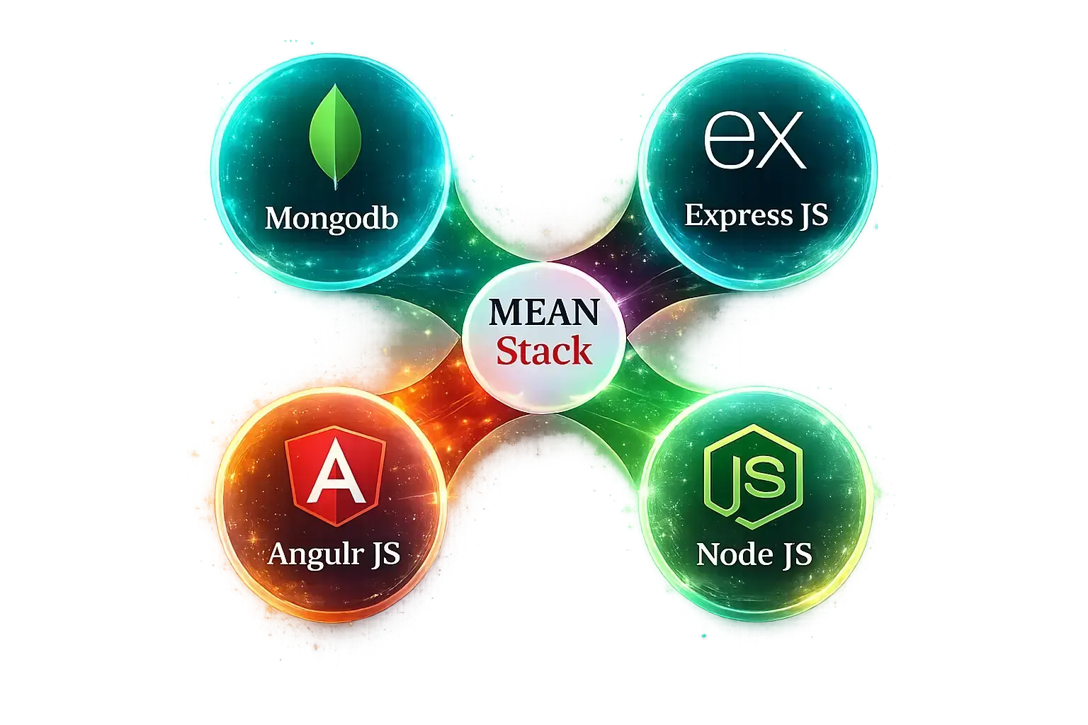 MEAN stack application planning and full-stack product engineering