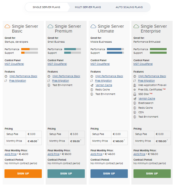 Mgt-commerce Magento Hosting Pricing