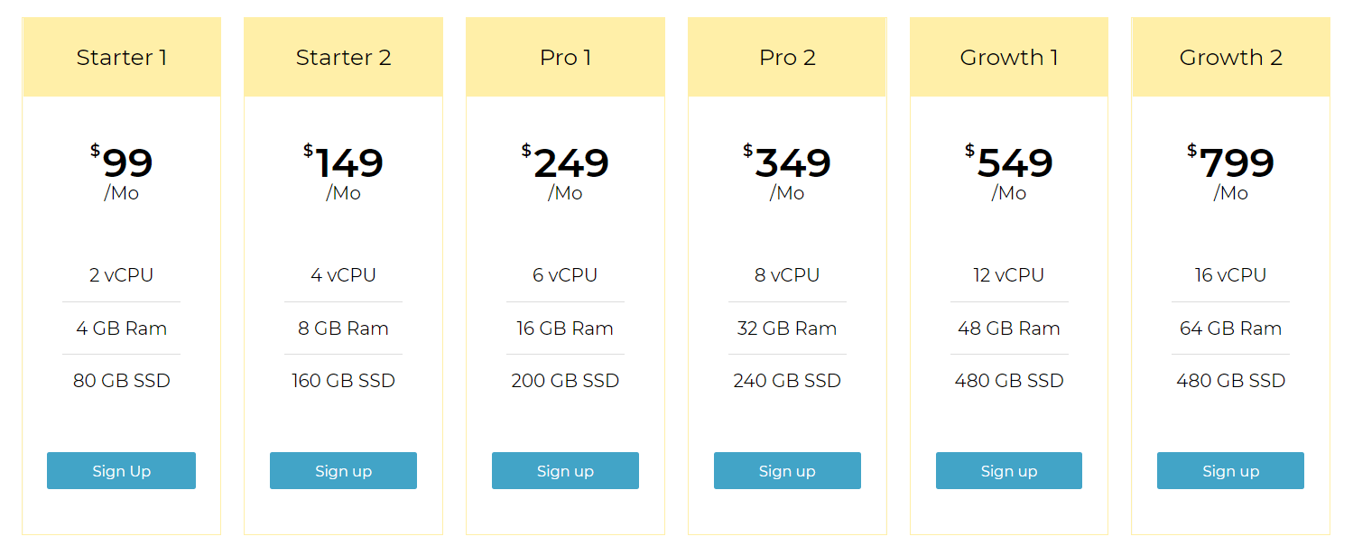 Serverguy Pricing