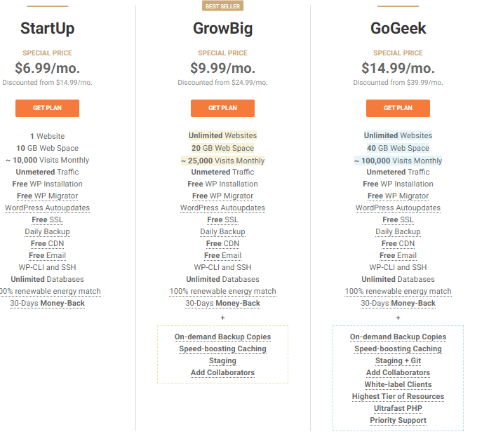 Siteground Pricing