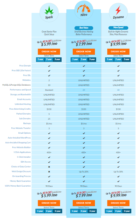 Web Hosting Hub Pricing